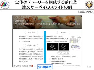 /43
全体のストーリーを構成する前に②：
論文サーベイのスライドの例
9
[Ochiai, 2015.]
短く論理的
 
