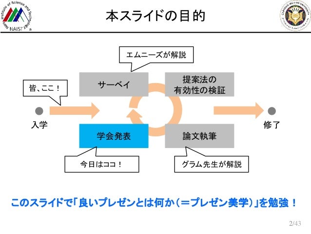 研究発表のためのプレゼンテーション技術