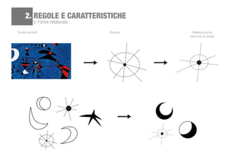 b. Forme rielaborate
2. REGOLE E CARATTERISTICHE
Scelta simboli Ricalco Rielaborazione
secondo la griglia
 