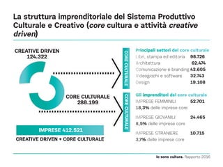 La struttura imprenditoriale del Sistema Produttivo
Culturale e Creativo (core cultura e attività creative
driven)
Io sono...