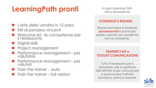 in ogni Learning Path
hai a disposizione:
CONTENUTI E RISORSE
Risorse formative e materiali
preselezionati e pronti per
essere caricati con semplicità
nel tuo ambiente.
TRAINER’S KIT e
TOOLKIT COMUNICAZIONE
Tutto il necessario per il
formatore, per la gestione
dell’attività; e per comunicare
e promuovere l’attività
formativa, prima e durante
LearningPath pronti
L'arte della vendita in 12 passi
Stili di pensiero vincenti
Welcome kit - le competenze per
il neoassunto
Digital skills
Project management
Performance management – per
valutatori
Performance management – per
valutati
Train the trainer - aula
Train the trainer – full version
 