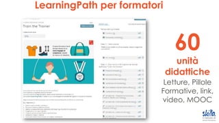 Letture, Pillole
Formative, link,
video, MOOC
60
unità
didattiche
LearningPath per formatori
 
