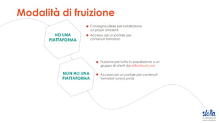 HO UNA
PIATTAFORMA
NON HO UNA
PIATTAFORMA
Consegna pillole per installazione
sui propri ambienti
Accesso ad un portale per
contenuti formatori
Fruizione per tutta la popolazione o un
gruppo di utenti da skillacloud.com
Accesso ad un portale per contenuti
formatori (unica pwd)
Modalità di fruizione
 
