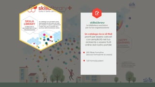 skillaLibrary
La biblioteca esclusiva
per la tua organizzazione
Un catalogo ricco di titoli
pronti per essere caricati
con semplicità nel tuo
ambiente o essere fruiti
online dal nostro portale
200 Pillole Formative
(escluso formazione sicurezza)
120 FormaQuaderni
 