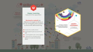 v
Strumenti e metodi per
utilizzare al meglio la Library e
per far emergere il lato positivo
e piacevole dell’eLearning.
Guida all’uso della Library
LearningPath (percorsi pronti soft
skill)
1 LearningPath sulla cultura digitale
1 giornata di consulenza per il
lancio di un percorso blended
pilota
Happy Learning
Il piacere di far apprendere
 