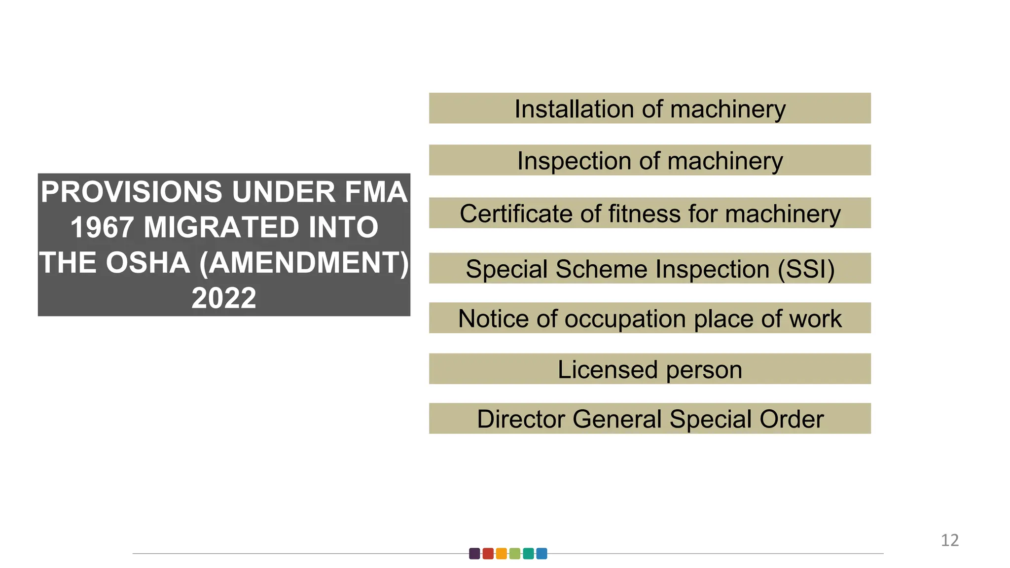 PROVISIONS UNDER FMA
1967 MIGRATED INTO
THE OSHA (AMENDMENT)
2022
Certificate of fitness for machinery
12
Installation of machinery
Inspection of machinery
Special Scheme Inspection (SSI)
Notice of occupation place of work
Licensed person
Director General Special Order
 