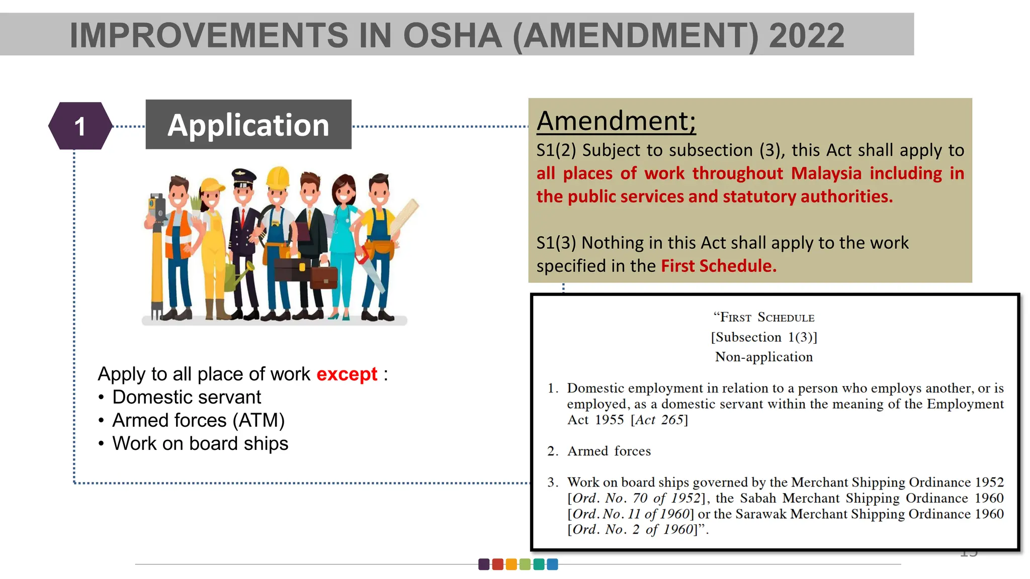 Apply to all place of work except :
• Domestic servant
• Armed forces (ATM)
• Work on board ships
Application
1
15
Amendment;
S1(2) Subject to subsection (3), this Act shall apply to
all places of work throughout Malaysia including in
the public services and statutory authorities.
S1(3) Nothing in this Act shall apply to the work
specified in the First Schedule.
IMPROVEMENTS IN OSHA (AMENDMENT) 2022
 
