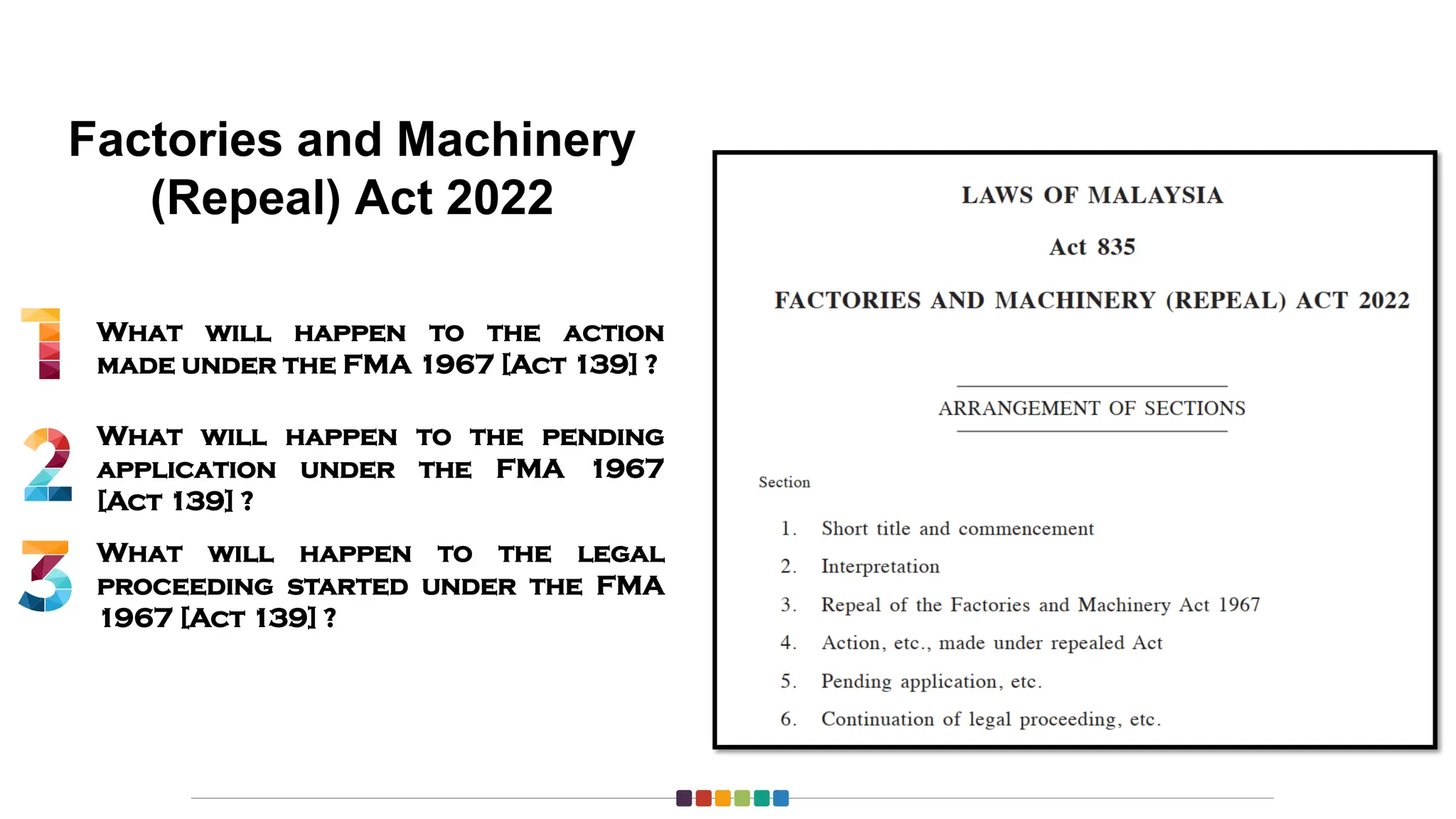 Factories and Machinery
(Repeal) Act 2022
What will happen to the action
made under the FMA 1967 [Act 139] ?
What will happen to the pending
application under the FMA 1967
[Act 139] ?
What will happen to the legal
proceeding started under the FMA
1967 [Act 139] ?
 