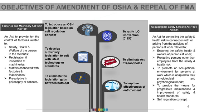 OSHA 2022 and FMA 2022 Ammendments New Briefings | PDF