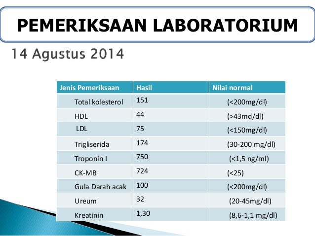 Tekanan Darah Normal Usia 15 Tahun - Soalan aj