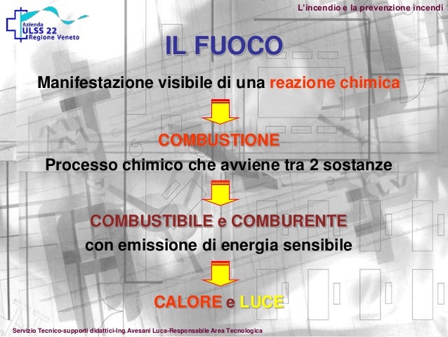 Esercizi per uomini su aumento di una potenzialità