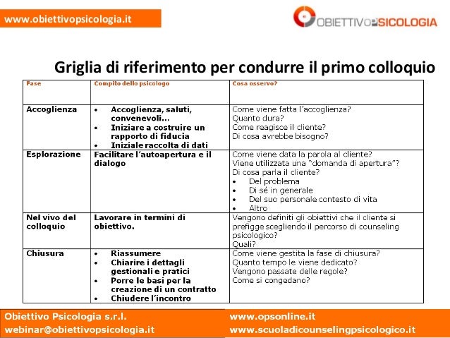 Modelli Di Colloquio In Psicologia Clinica Webinar | Primo colloquio clinico: dall’accoglienza alla definizione