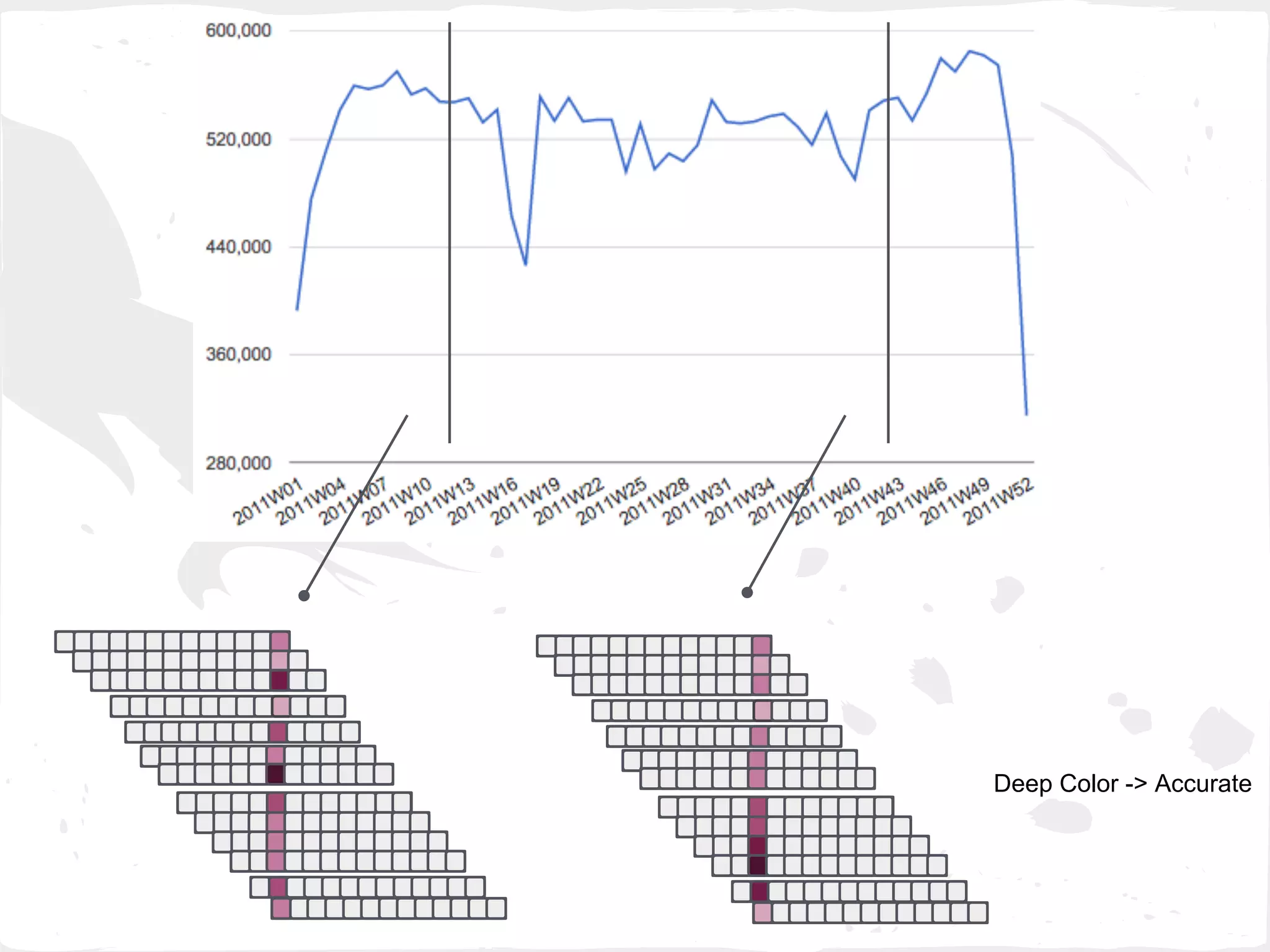 Deep Color -> Accurate
 