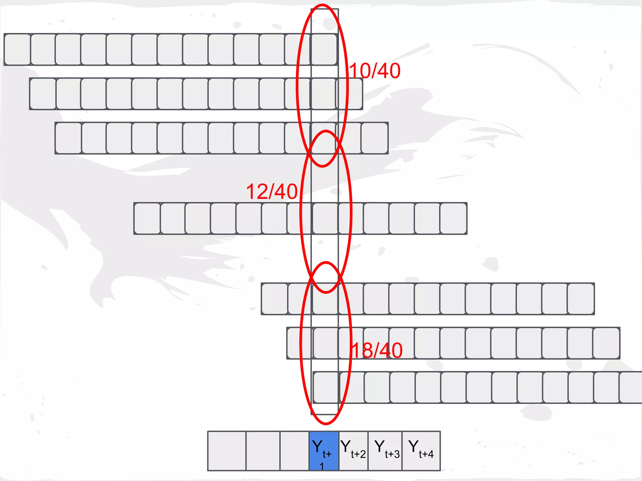 Yt+2
Yt+3
Yt+
1
Yt+4
10/40
12/40
18/40
 