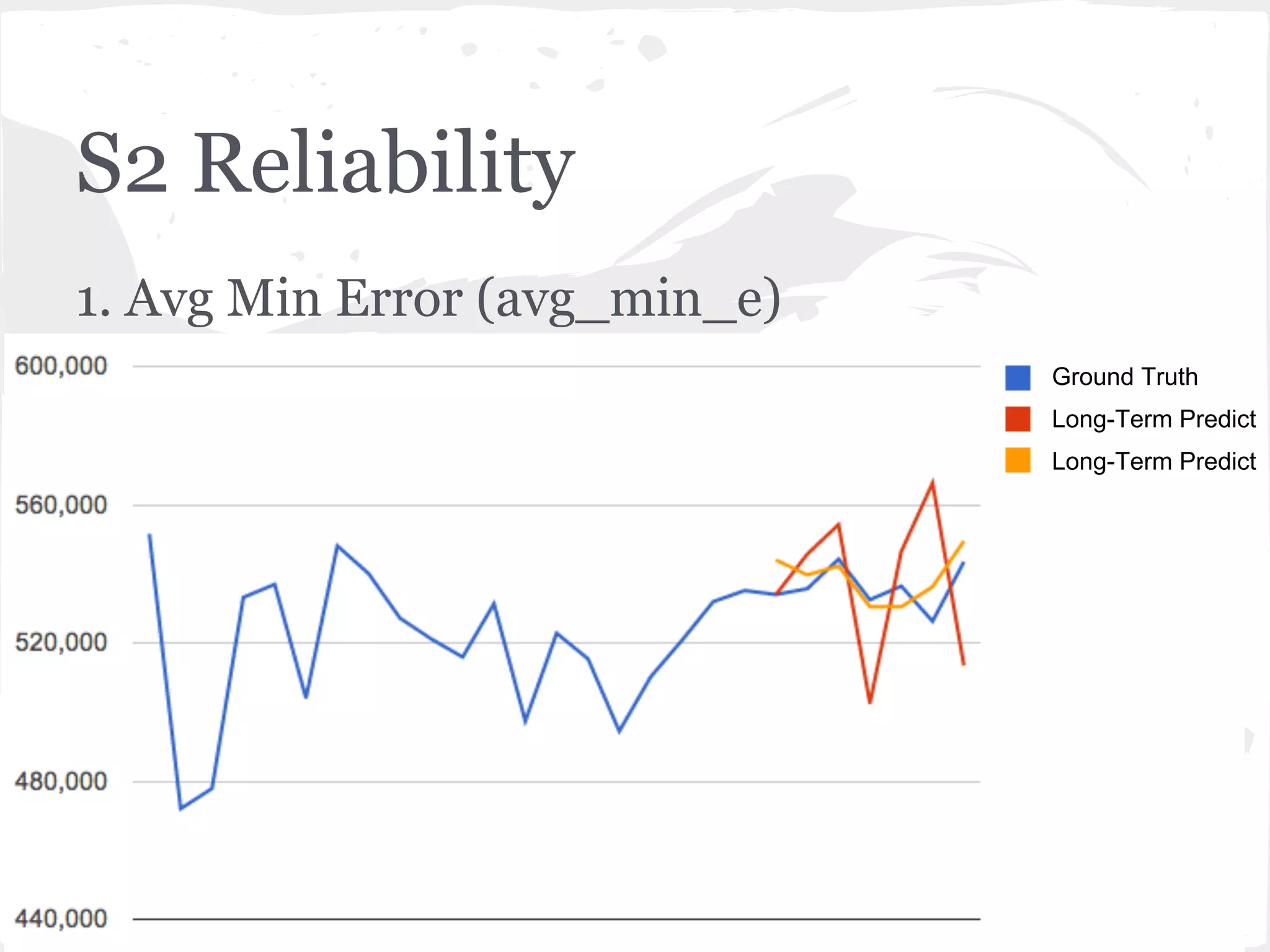 S2 Reliability
1. Avg Min Error (avg_min_e)
Ground Truth
Long-Term Predict
Long-Term Predict
 