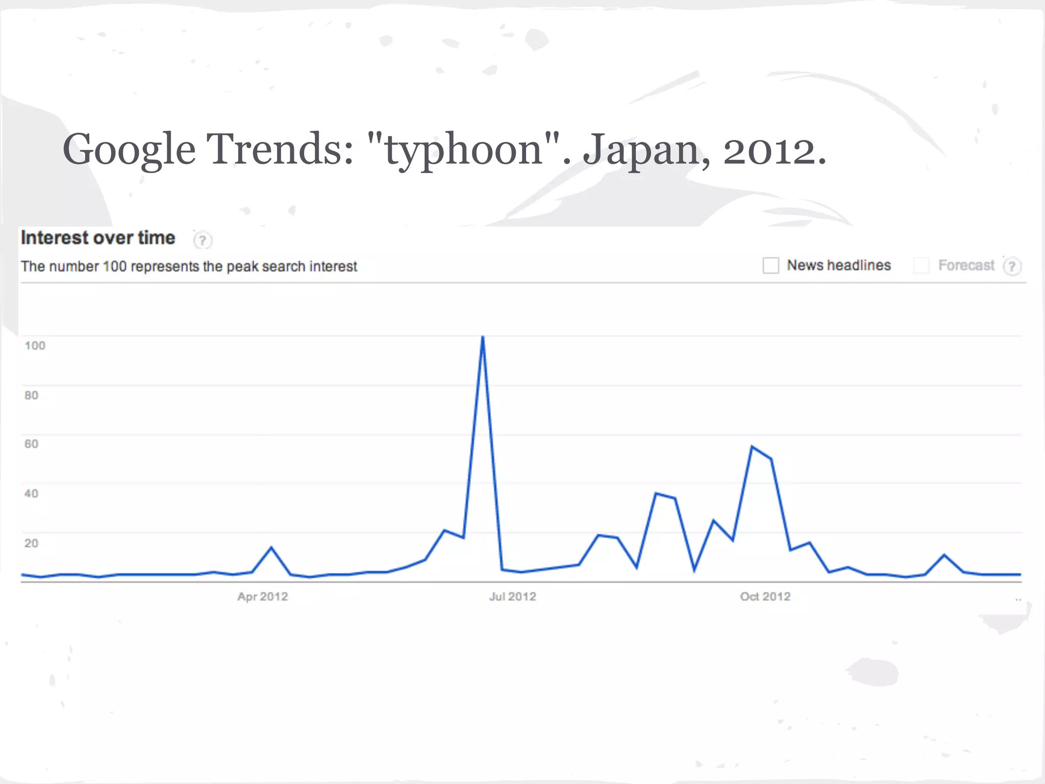 Google Trends: "typhoon". Japan, 2012.
 