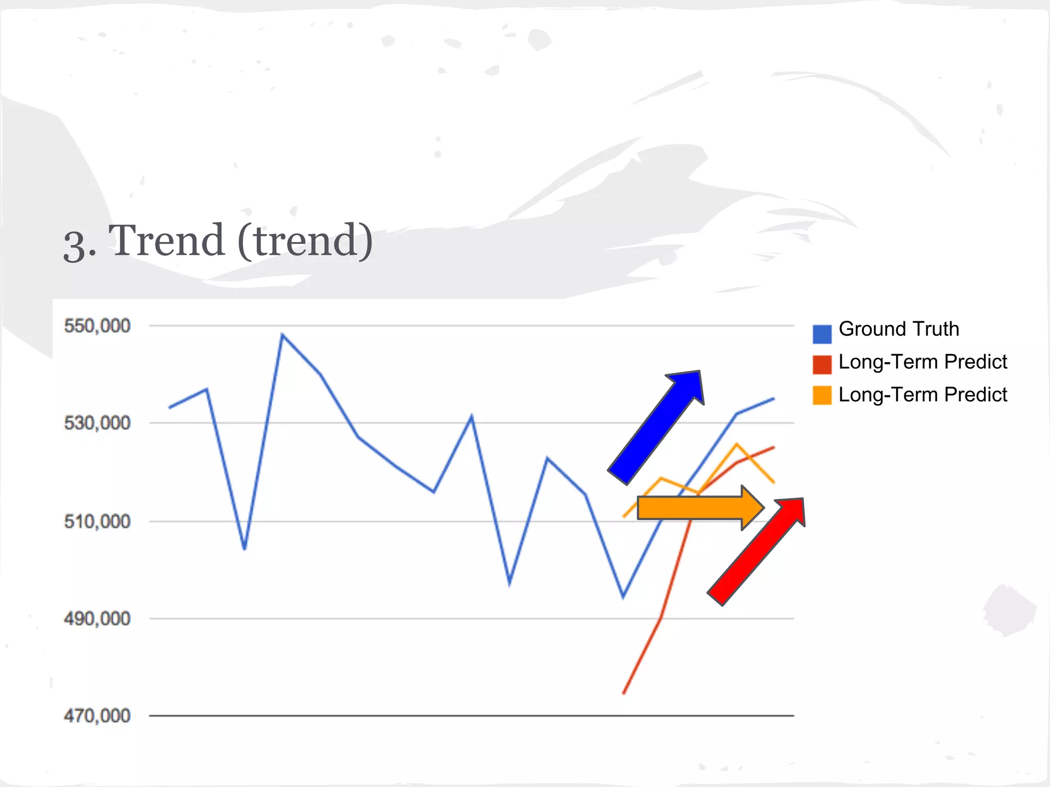 3. Trend (trend)
Ground Truth
Long-Term Predict
Long-Term Predict
 