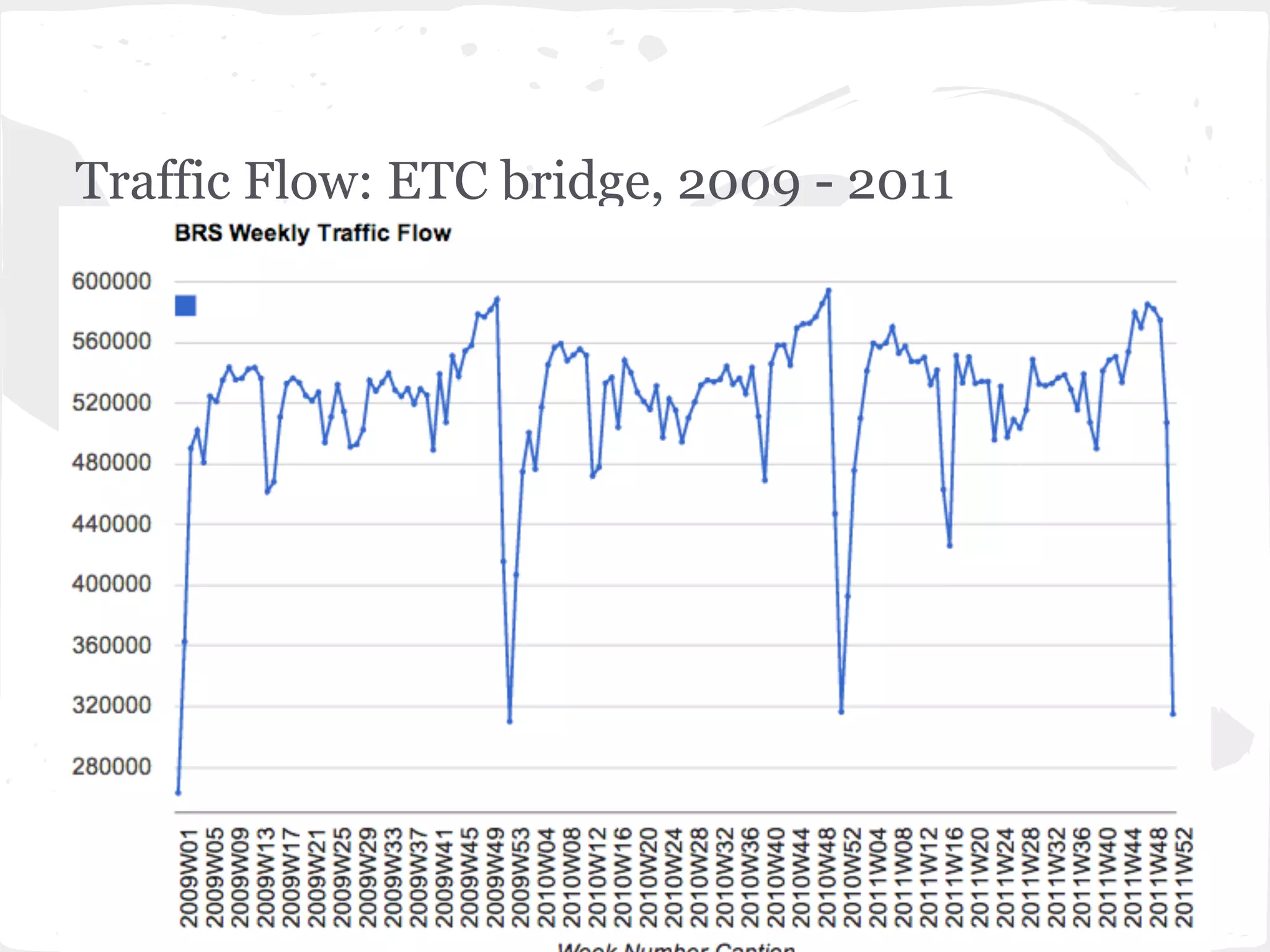 Traffic Flow: ETC bridge, 2009 - 2011
 