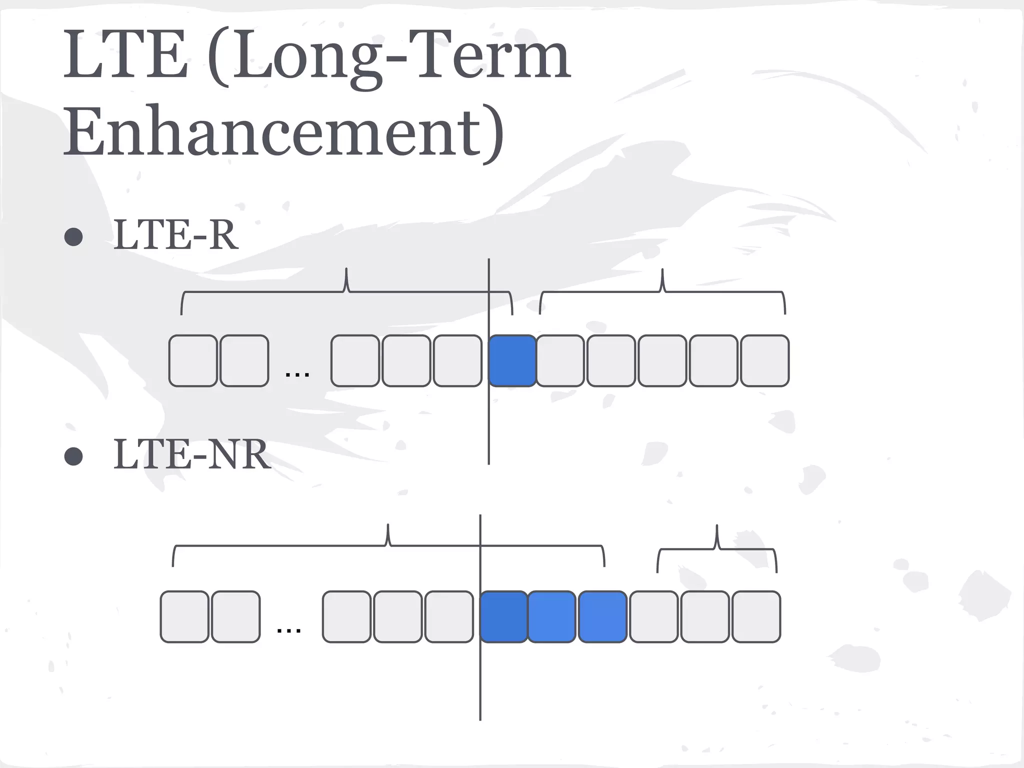 LTE (Long-Term
Enhancement)
● LTE-R
● LTE-NR
...
...
 