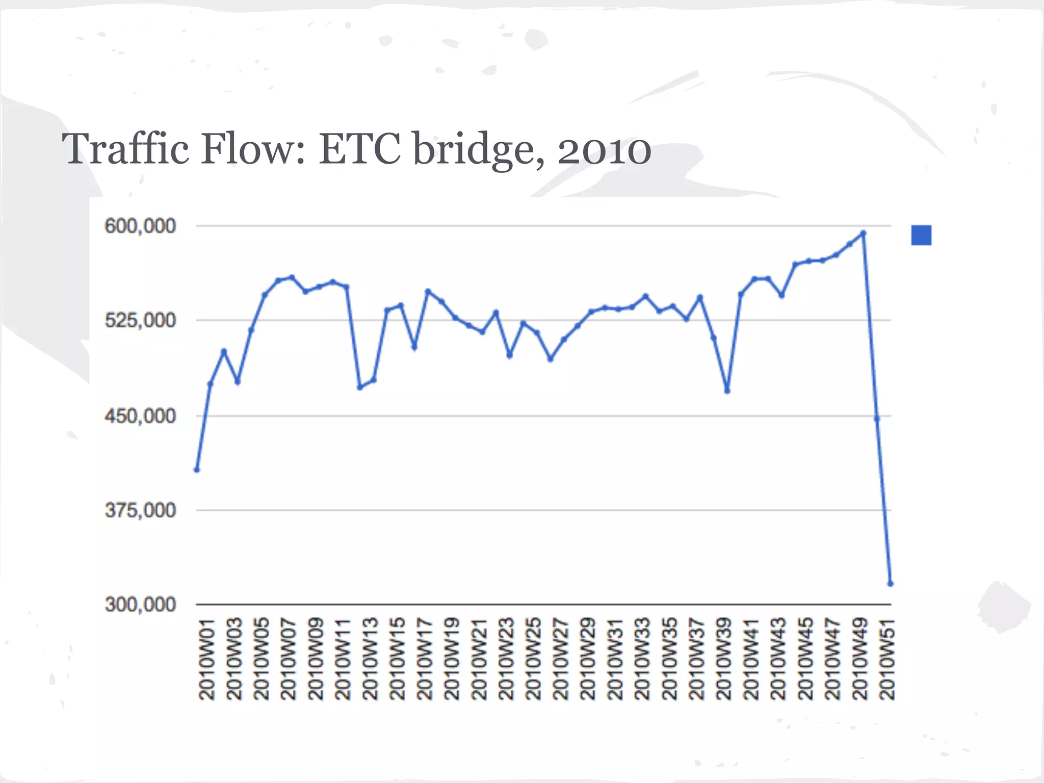 Traffic Flow: ETC bridge, 2010
 