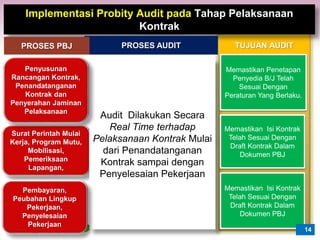 14
TUJUAN AUDIT
Implementasi Probity Audit pada Tahap Pelaksanaan
Kontrak
Surat Perintah Mulai
Kerja, Program Mutu,
Mobilisasi,
Pemeriksaan
Lapangan,
PROSES AUDITPROSES PBJ
Audit Dilakukan Secara
Real Time terhadap
Pelaksanaan Kontrak Mulai
dari Penandatanganan
Kontrak sampai dengan
Penyelesaian Pekerjaan
Pembayaran,
Peubahan Lingkup
Pekerjaan,
Penyelesaian
Pekerjaan
Penyusunan
Rancangan Kontrak,
Penandatanganan
Kontrak dan
Penyerahan Jaminan
Pelaksanaan
Memastikan Penetapan
Penyedia B/J Telah
Sesuai Dengan
Peraturan Yang Berlaku.
Memastikan Isi Kontrak
Telah Sesuai Dengan
Draft Kontrak Dalam
Dokumen PBJ
Memastikan Isi Kontrak
Telah Sesuai Dengan
Draft Kontrak Dalam
Dokumen PBJ
14
 