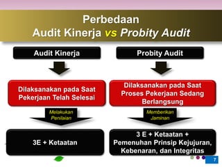 Perbedaan
Audit Kinerja vs Probity Audit
7
Melakukan
Penilaian
Memberikan
Jaminan
Audit Kinerja Probity Audit
Dilaksanakan pada Saat
Pekerjaan Telah Selesai
Dilaksanakan pada Saat
Proses Pekerjaan Sedang
Berlangsung
3E + Ketaatan
3 E + Ketaatan +
Pemenuhan Prinsip Kejujuran,
Kebenaran, dan Integritas
 