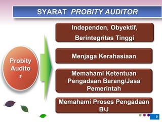 9
SYARAT PROBITY AUDITOR
Probity
Audito
r
Independen, Obyektif,
Berintegritas Tinggi
Menjaga Kerahasiaan
Memahami Ketentuan
Pengadaan Barang/Jasa
Pemerintah
Memahami Proses Pengadaan
B/J
 