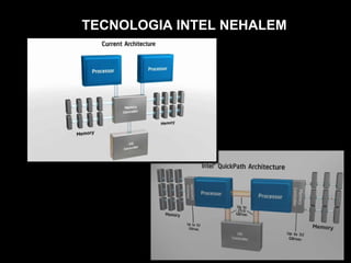 TECNOLOGIA INTEL NEHALEM
 