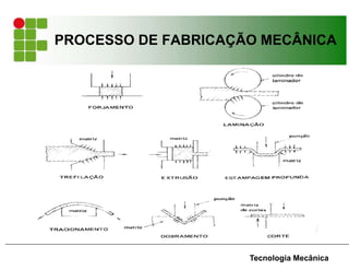 PROCESSO DE FABRICAÇÃO MECÂNICA
Tecnologia Mecânica
 