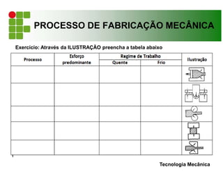 PROCESSO DE FABRICAÇÃO MECÂNICA
Tecnologia Mecânica
Exercício: Através da ILUSTRAÇÃO preencha a tabela abaixo
 