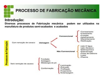 Introdução:
Diversos processos de Fabricação mecânica podem ser utilizados na
manufatura de produtos semi-acabados e acabados
PROCESSO DE FABRICAÇÃO MECÂNICA
 