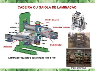 CADEIRA OU GAIOLA DE LAMINAÇÃO
Laminador Quádruo para chapa fina a frio
TREM CONTÍNUO
 