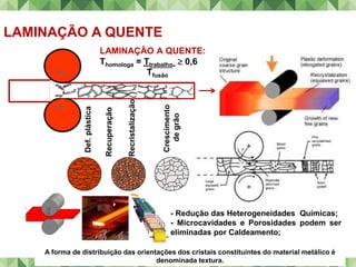 LAMINAÇÃO A QUENTE
LAMINAÇÃO A QUENTE:
Thomologa = Ttrabalho  0,6
Tfusão
Def.
plástica
Recuperação
Recristalização
Crescimento
de
grão
A forma de distribuição das orientações dos cristais constituintes do material metálico é
denominada textura.
- Redução das Heterogeneidades Químicas;
- Microcavidades e Porosidades podem ser
eliminadas por Caldeamento;
 