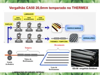 LAMINAÇÃO DO GRUPO GERDAU
GG-50 vergalhão Soldável
THERMEX / TEMPCORE
GAIOLAS
TREM
DESBASTE
LAMINADOR
TREM
INTERMEDIÁRIO
TREM
ACABADOR
PERFIS E BARRAS
VERGALHÕES
Vergalhão CA50 20,0mm temperado no THERMEX
 
