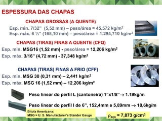 ESPESSURA DAS CHAPAS
CHAPAS (TIRAS) FINAS A QUENTE (CFQ)
Esp. min. MSG16 (1,52 mm) - peso/área = 12,206 kg/m2
Esp. máx. 3/16” (4,72 mm) - 37,348 kg/m2
CHAPAS (TIRAS) FINAS A FRIO (CFF)
Esp. min. MSG 30 (0,31 mm) – 2,441 kg/m2
Esp. máx. MSG 16 (1,52 mm) – 12,206 kg/m2
aço = 7,873 g/cm3
CHAPAS GROSSAS (A QUENTE)
Peso linear do perfil L (cantoneira) 1”x1/8” 1.19kg/m
Peso linear do perfil I de 6”, 152,4mm e 5,89mm  18,6kg/m
Bitola Americana:
MSG = U. S. Manufacturer’s Stander Gauge
Esp. min. 7/32” (5,52 mm) – peso/área = 45,572 kg/m2
Esp. máx. 6 ½” (165,10 mm) – peso/área = 1.294,710 kg/m2
 