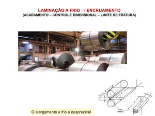 LAMINAÇÃO A FRIO → ENCRUAMENTO
(ACABAMENTO – CONTROLE DIMENSIONAL – LIMITE DE FRATURA)
O alargamento a frio é desprezível
 