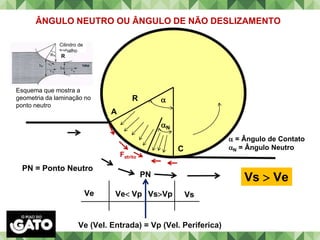 A
PN
C
Ve Ve Vp
Ve (Vel. Entrada) = Vp (Vel. Periferica)
VsVp Vs

R
ÂNGULO NEUTRO OU ÂNGULO DE NÃO DESLIZAMENTO
 = Ângulo de Contato
N = Ângulo Neutro
PN = Ponto Neutro
N
Vs  Ve
Fatrito
Esquema que mostra a
geometria da laminação no
ponto neutro
Cilindro de
trabalho
R
 