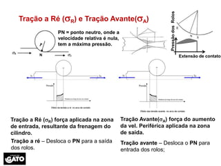 Tração a Ré (R) e Tração Avante(A)
Tração a Ré (R) força aplicada na zona
de entrada, resultante da frenagem do
cilindro.
Tração Avante(A) força do aumento
da vel. Periférica aplicada na zona
de saída.
Tração a ré – Desloca o PN para a saída
dos rolos.
Tração avante – Desloca o PN para
entrada dos rolos;
N
PN = ponto neutro, onde a
velocidade relativa é nula,
tem a máxima pressão.
Pressão
dos
Rolos
Extensão de contato
 