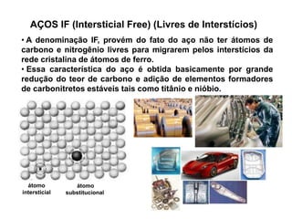 • A denominação IF, provém do fato do aço não ter átomos de
carbono e nitrogênio livres para migrarem pelos interstícios da
rede cristalina de átomos de ferro.
• Essa característica do aço é obtida basicamente por grande
redução do teor de carbono e adição de elementos formadores
de carbonitretos estáveis tais como titânio e nióbio.
AÇOS IF (Intersticial Free) (Livres de Interstícios)
átomo
intersticial
átomo
substitucional
 