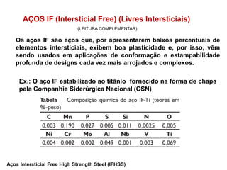 Os aços IF são aços que, por apresentarem baixos percentuais de
elementos intersticiais, exibem boa plasticidade e, por isso, vêm
sendo usados em aplicações de conformação e estampabilidade
profunda de designs cada vez mais arrojados e complexos.
AÇOS IF (Intersticial Free) (Livres Intersticiais)
Ex.: O aço IF estabilizado ao titânio fornecido na forma de chapa
pela Companhia Siderúrgica Nacional (CSN)
Aços Intersticial Free High Strength Steel (IFHSS)
(LEITURA COMPLEMENTAR)
 