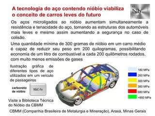 CBMM (Companhia Brasileira de Metalurgia e Mineração), Araxá, Minas Gerais
Os aços microligados ao nióbio aumentam simultaneamente a
resistência e tenacidade do aço, tornando as estruturas dos automóveis
mais leves e mesmo assim aumentando a segurança no caso de
colisão.
Uma quantidade mínima de 300 gramas de nióbio em um carro médio
é capaz de reduzir seu peso em 200 quilogramas, possibilitando
economia de um litro de combustível a cada 200 quilômetros rodados,
com muito menos emissões de gases
A tecnologia do aço contendo nióbio viabiliza
o conceito de carros leves do futuro
Ilustração gráfica de
diferentes tipos de aço
utilizados em um veículo
de passageiros
Visite a Biblioteca Técnica
do Nióbio da CBMM
carboneto
de nióbio
 