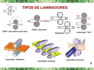 5
TIPOS DE LAMINADORES
Laminador contínuo
Duplo duo Laminador “Trio”
Laminador “Quádruo” Laminador universal
“DUO” com retorno por cima
“DUO” reversível
 