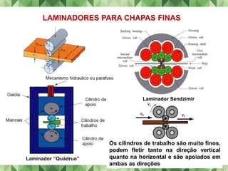 Laminador “Quádruo”
LAMINADORES PARA CHAPAS FINAS
Laminador Sendzimir
Os cilindros de trabalho são muito finos,
podem fletir tanto na direção vertical
quanto na horizontal e são apoiados em
ambas as direções
 