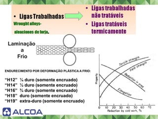 65
Laminação
a
Frio
ENDURECIMENTO POR DEFORMAÇÃO PLÁSTICA A FRIO:
“H12” ¼ duro (somente encruado)
“H14” ½ duro (somente encruado)
“H16” ¾ duro (somente encruado)
“H18” duro (somente encruado)
“H19” extra-duro (somente encruado)
 