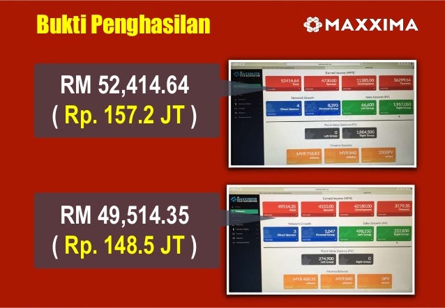 cellmaxx.co.id - Presentasi Produk dan Marketing Plan Cell Maxx Indonesia