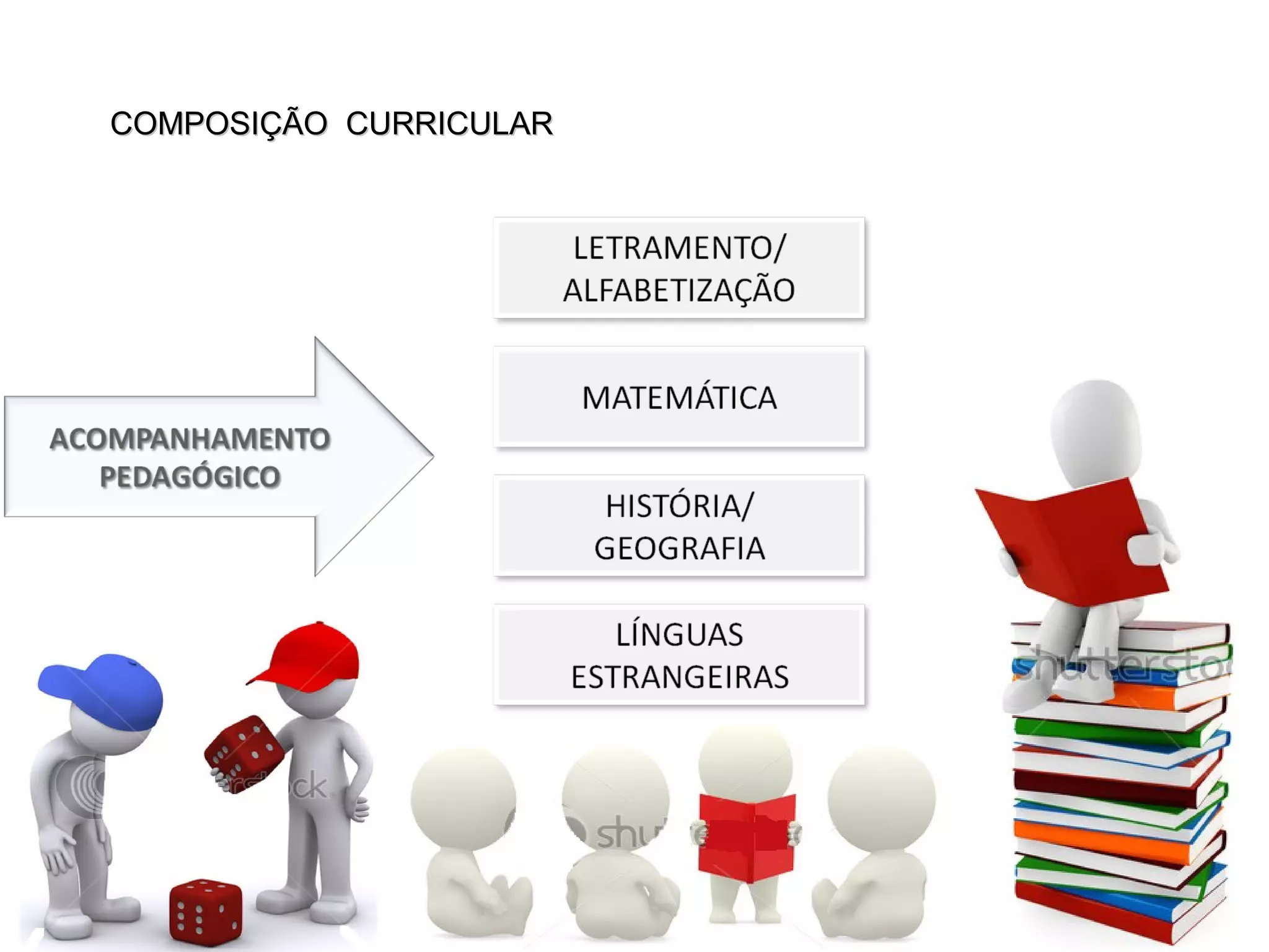 COMPOSIÇÃO CURRICULARCOMPOSIÇÃO CURRICULAR
 