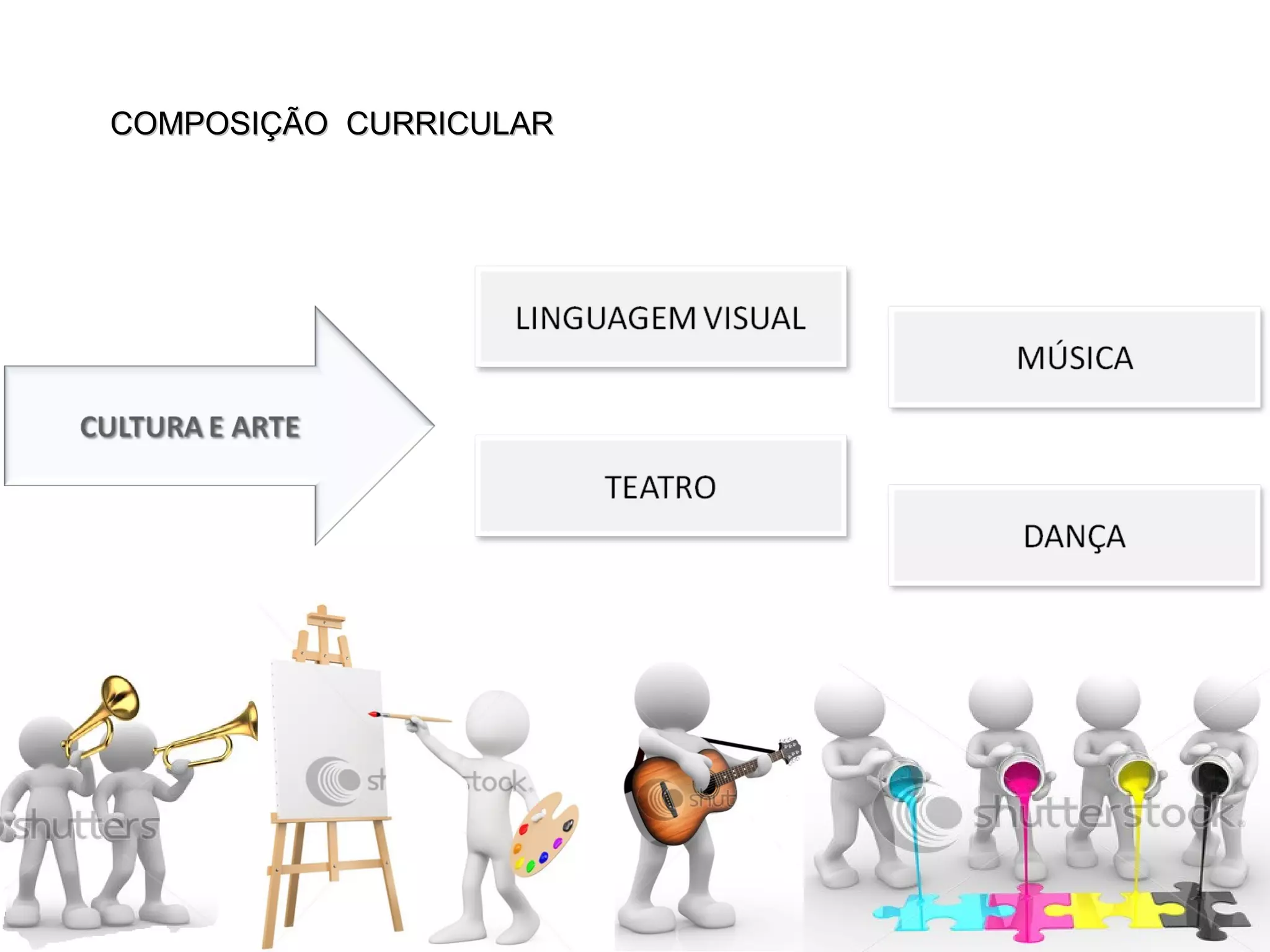 COMPOSIÇÃO CURRICULARCOMPOSIÇÃO CURRICULAR
 