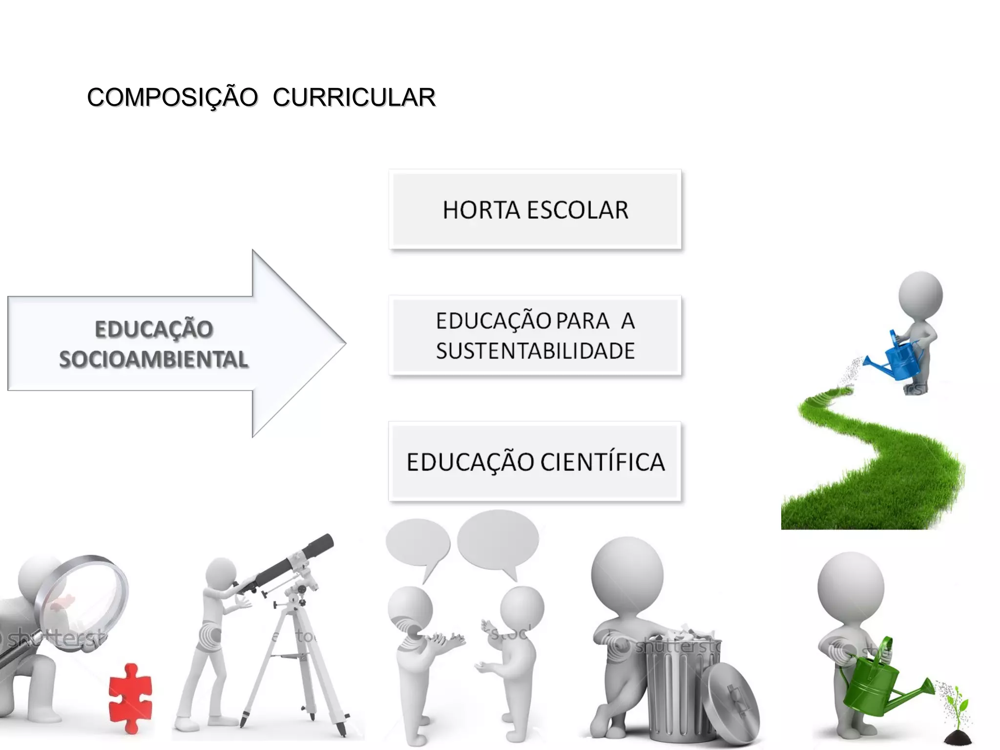COMPOSIÇÃO CURRICULARCOMPOSIÇÃO CURRICULAR
 