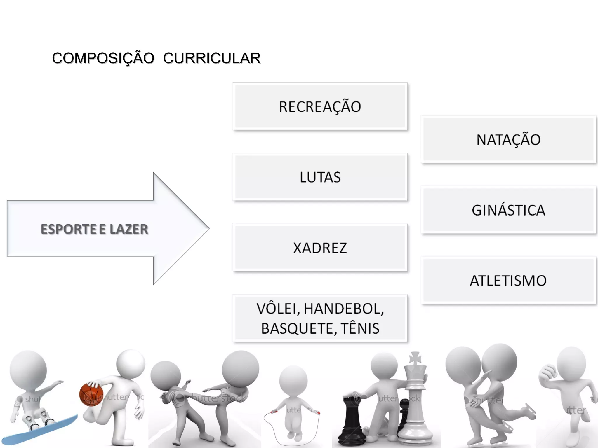 COMPOSIÇÃO CURRICULARCOMPOSIÇÃO CURRICULAR
 