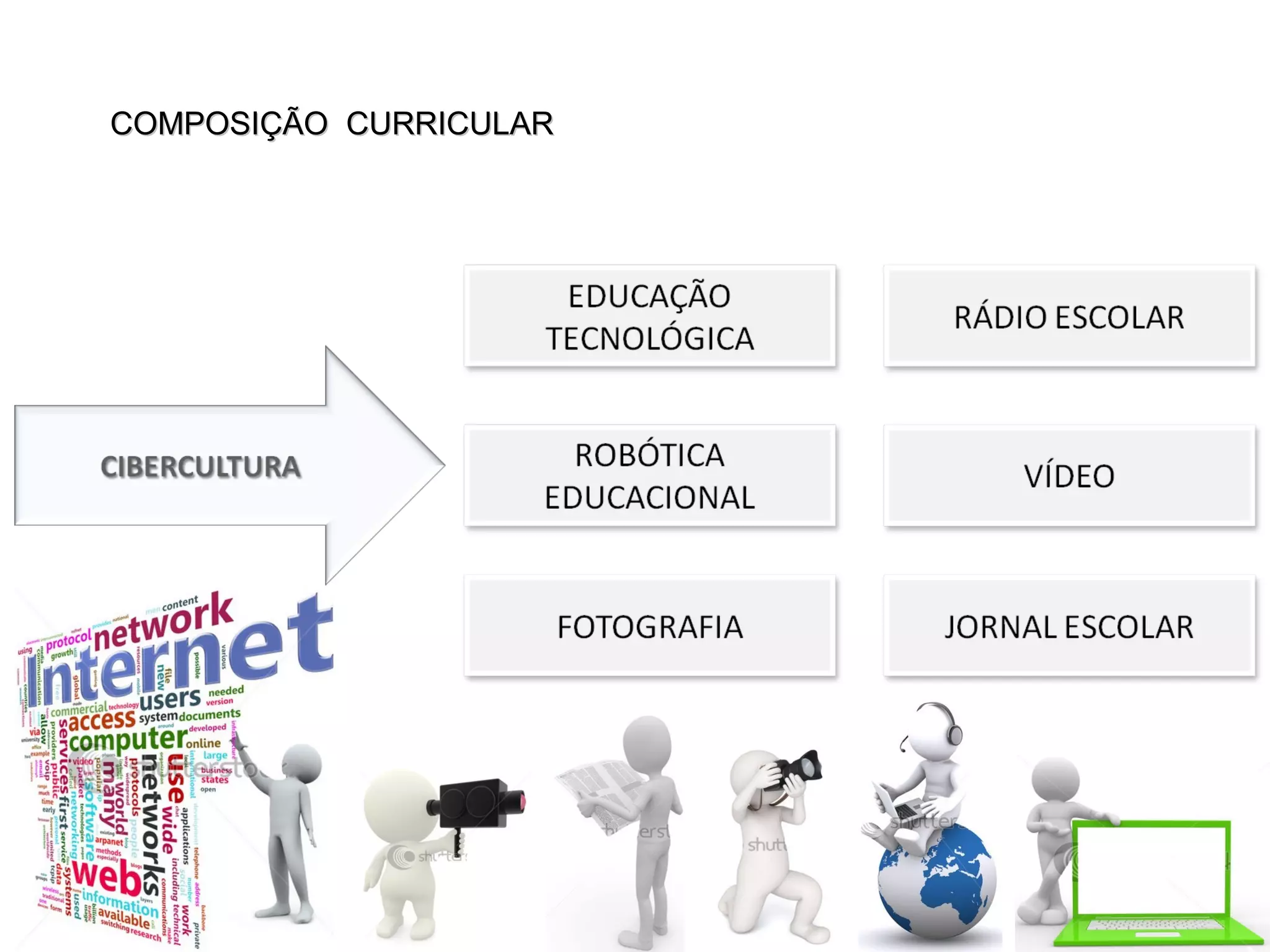 COMPOSIÇÃO CURRICULARCOMPOSIÇÃO CURRICULAR
 